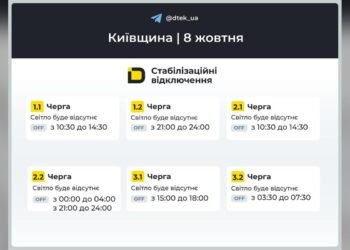 Графік Київська область на 2026-10-08