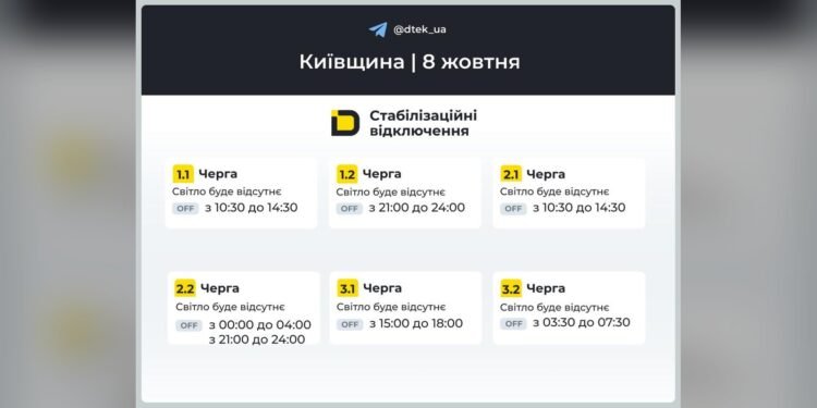Графік Київська область на 2026-10-08